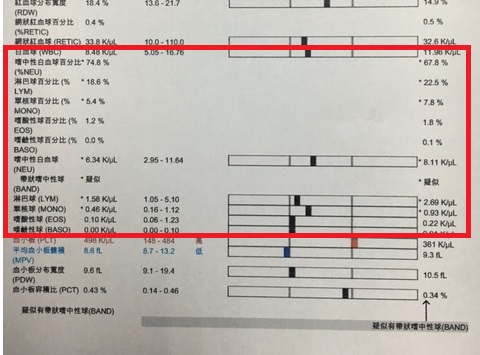 Vbone寵物專欄 健康檢查報告怎麼讀懂 二 專家文章 Vbone 寵物購物網 寵物商品嚴選 專業保健